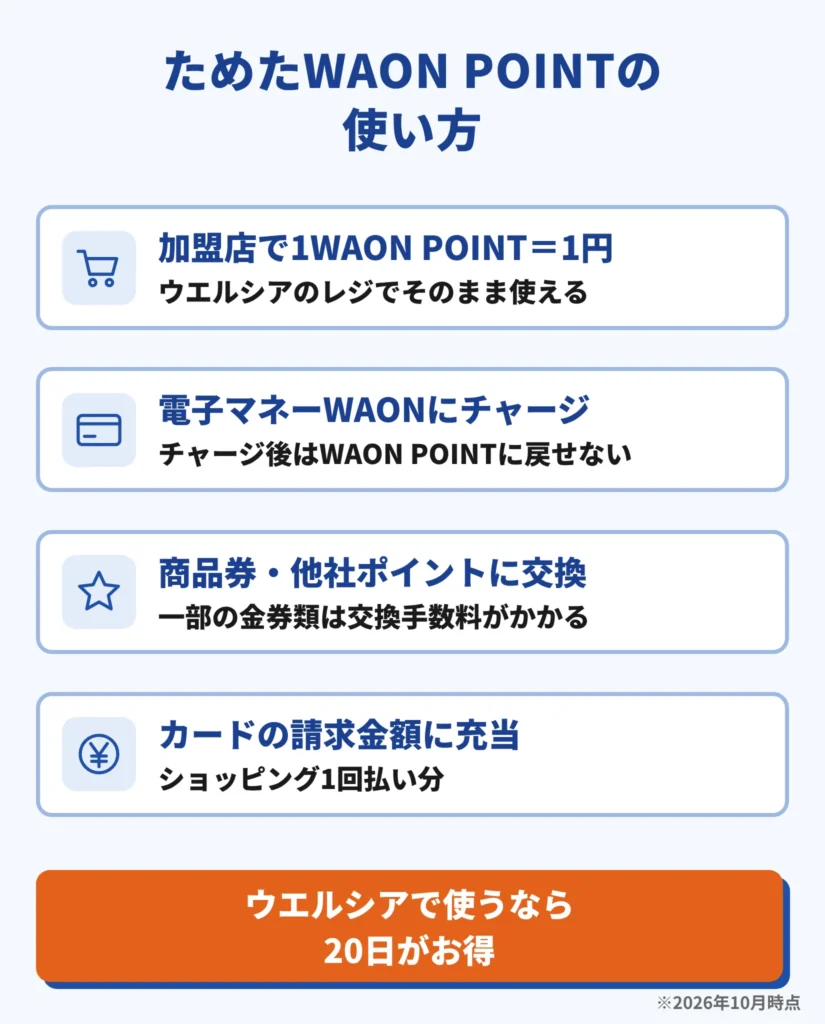 ためたWAON POINTの使い方
