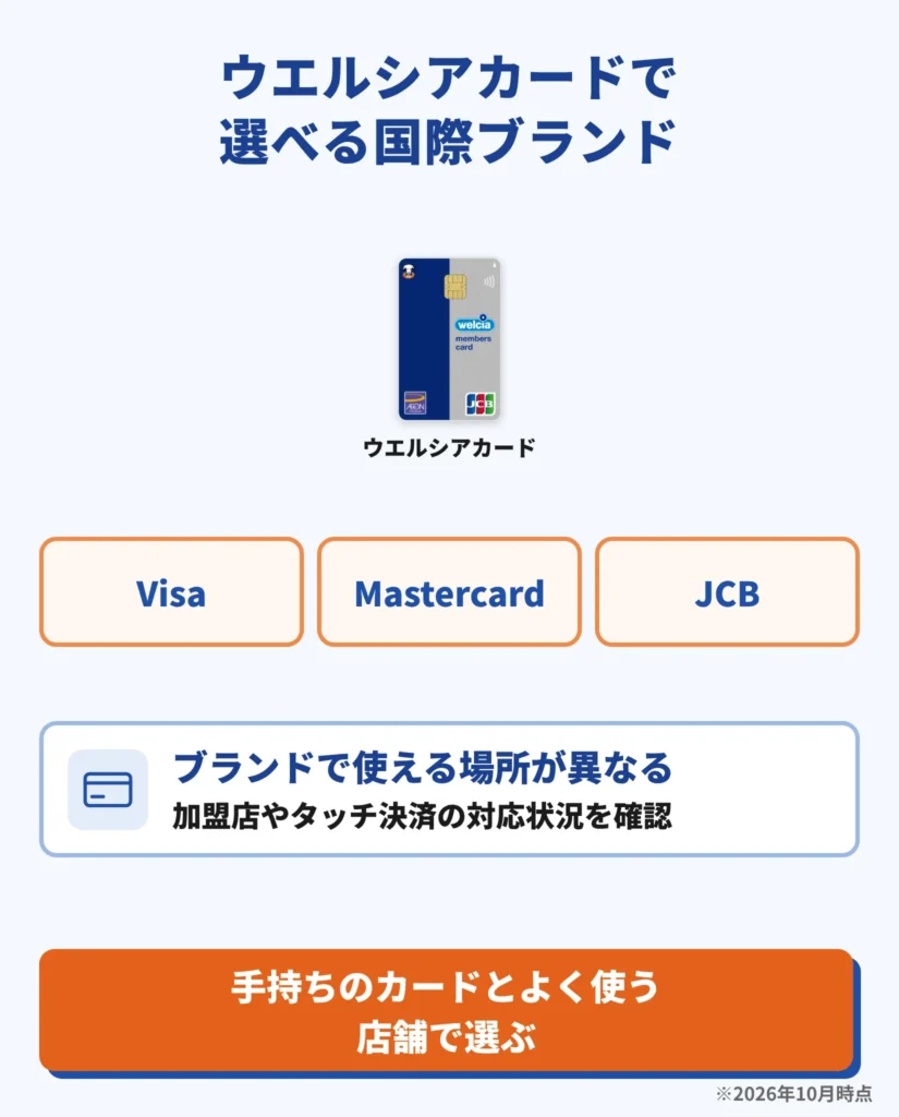 ウエルシアカードで選べる国際ブランド