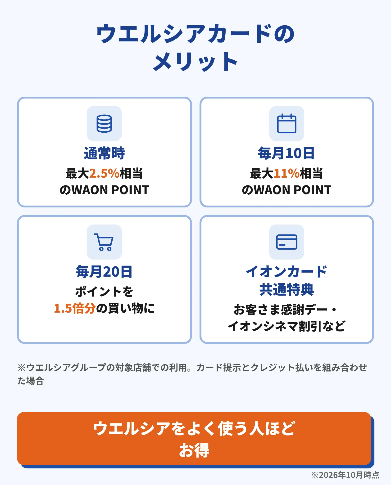 ウエルシアカードのメリット