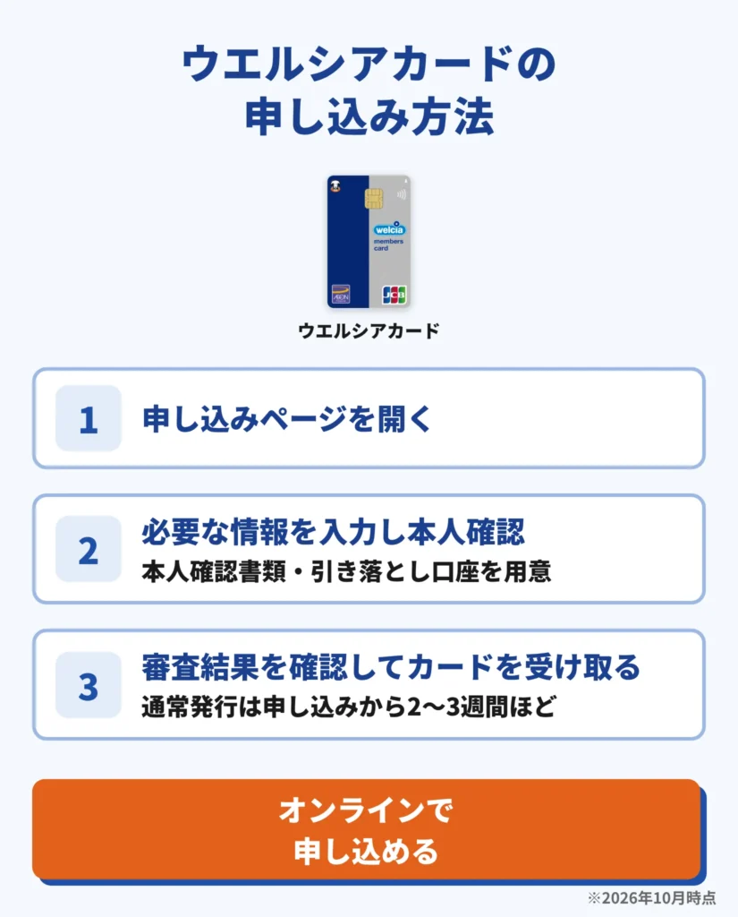 ウエルシアカードの申し込み方法