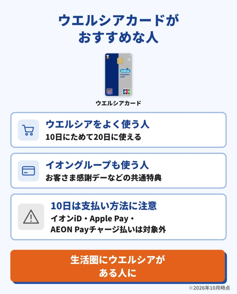 ウエルシアカードがおすすめな人