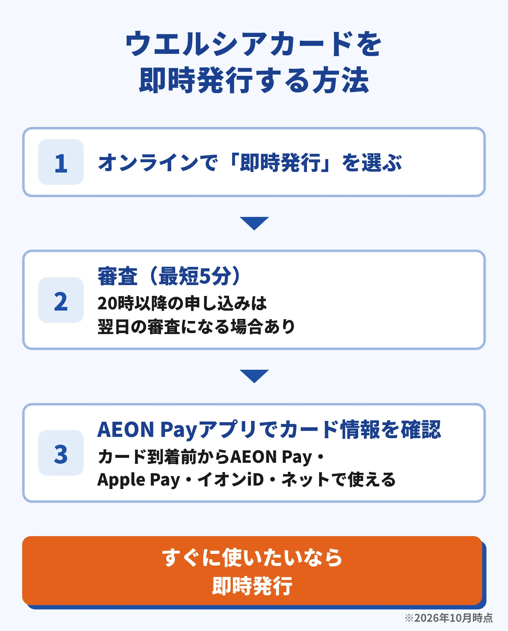 ウエルシアカードを即時発行する方法