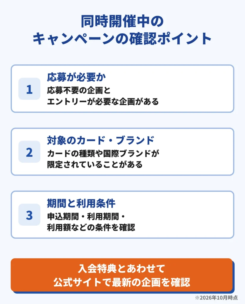 同時開催中のキャンペーンの確認ポイント