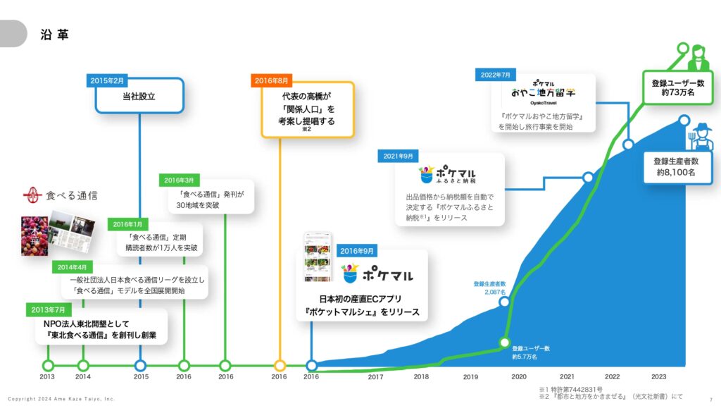 【5616】株式会社雨風太陽 事業概要と成長戦略に関するIRインタビュー - インベスターナビ