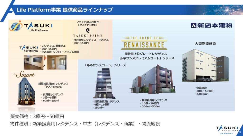 【166A】株式会社タスキホールディングス 事業概要と成長戦略に関するIRインタビュー - インベスターナビ