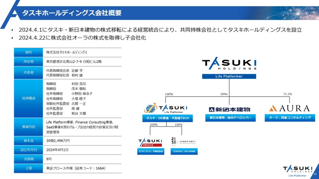 【166A】株式会社タスキホールディングス 事業概要と成長戦略に関するIRインタビュー - インベスターナビ